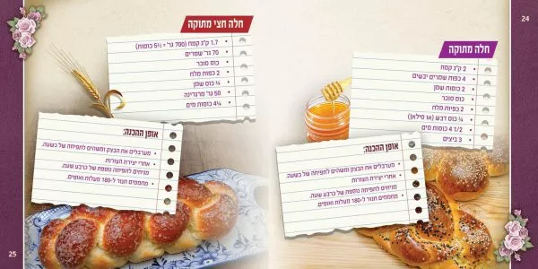 Hafrashas Challah | Out of stock - Image 2